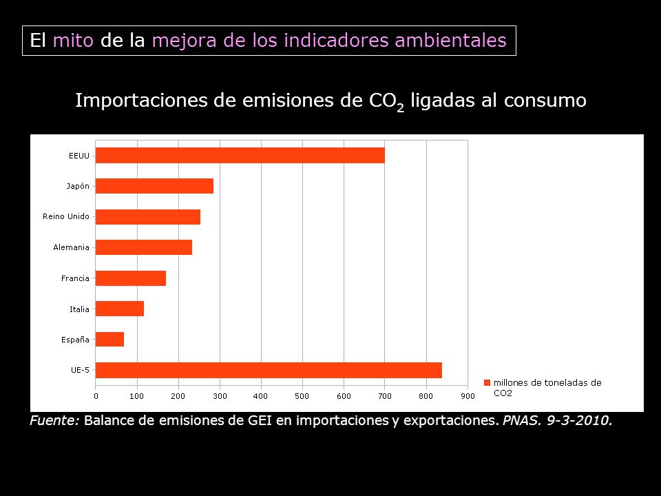 El mito de la mejora de los indicadores ambientales