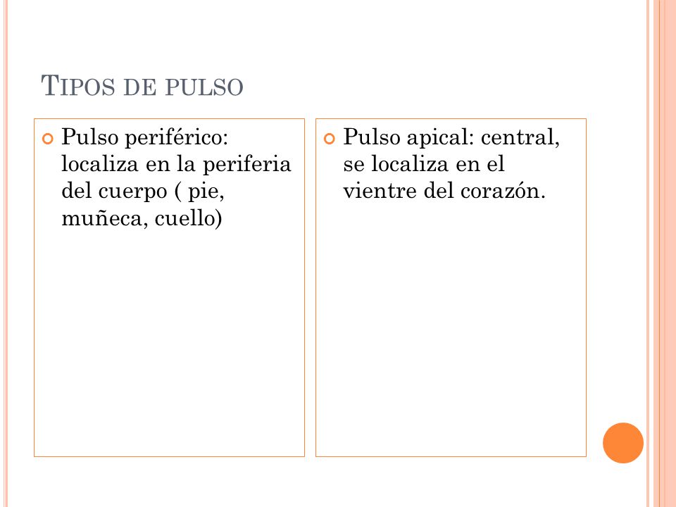 Tipos de pulso Pulso periférico: localiza en la periferia del cuerpo ( pie, muñeca, cuello)
