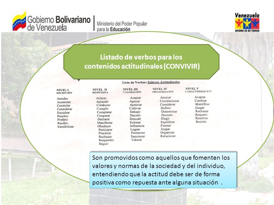 Listado de verbos para los contenidos actitudinales (CONVIVIR)