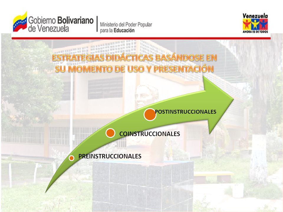 ESTRATEGIAS DIDÁCTICAS BASÁNDOSE EN SU MOMENTO DE USO Y PRESENTACIÓN