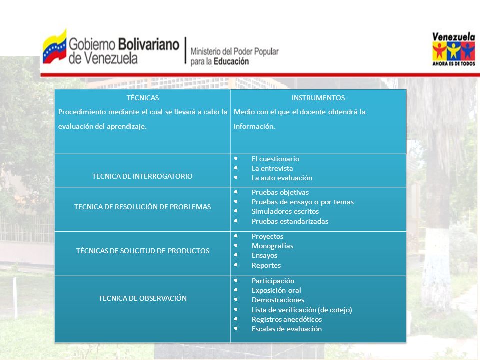 Medio con el que el docente obtendrá la información.