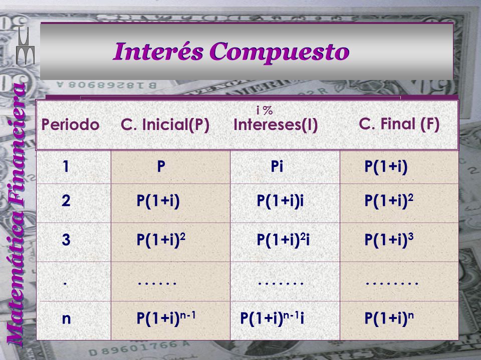 Periodo C. Inicial(P) Intereses(I) C. Final (F) 1 P Pi P(1+i) 2