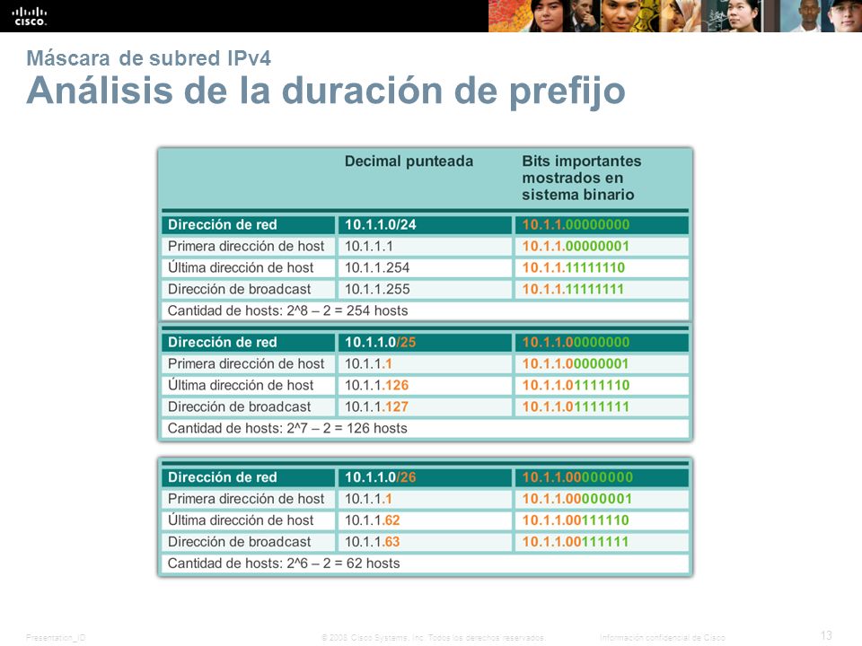 Máscara de subred IPv4 Análisis de la duración de prefijo