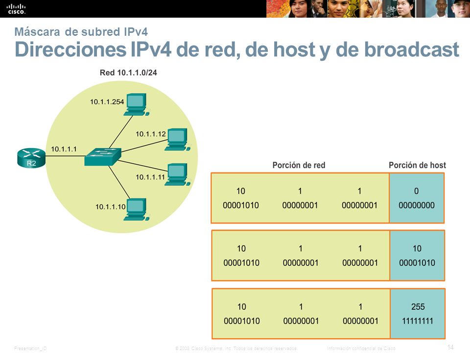Máscara de subred IPv4 Direcciones IPv4 de red, de host y de broadcast
