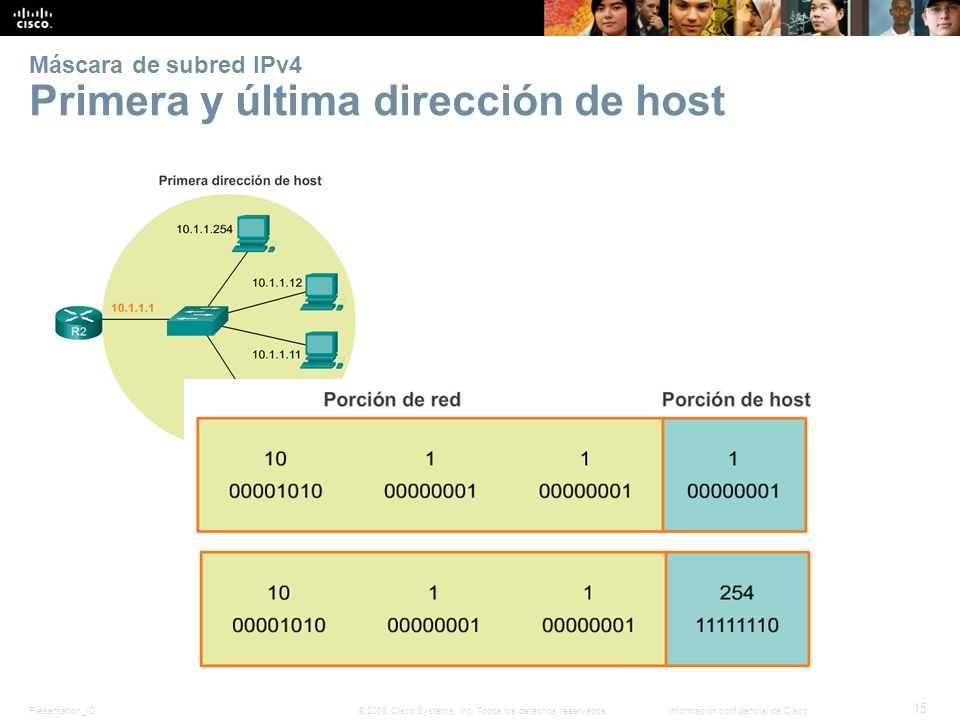 Máscara de subred IPv4 Primera y última dirección de host