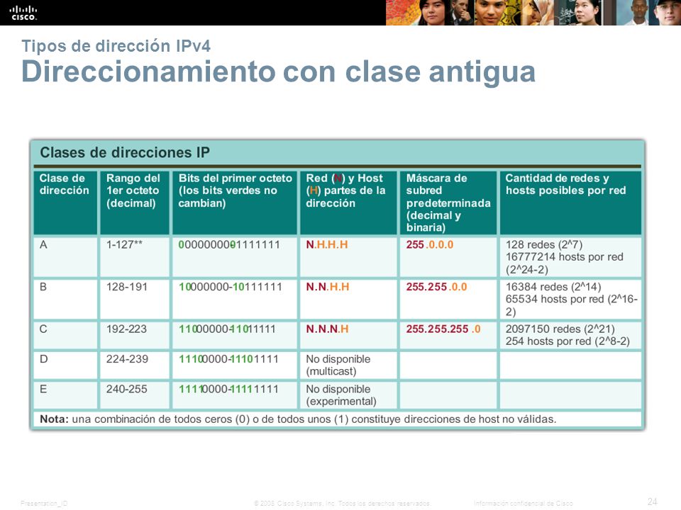 Tipos de dirección IPv4 Direccionamiento con clase antigua