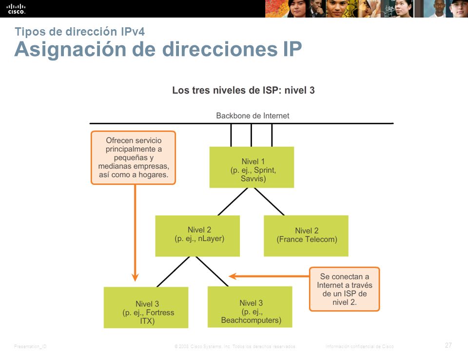 Tipos de dirección IPv4 Asignación de direcciones IP