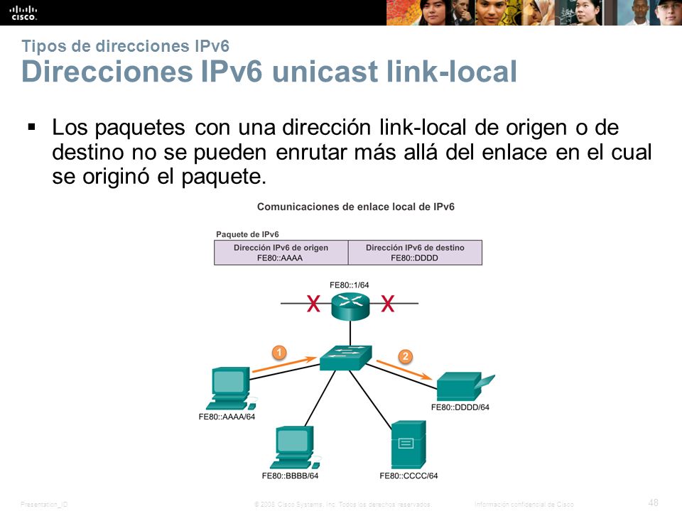 Tipos de direcciones IPv6 Direcciones IPv6 unicast link-local