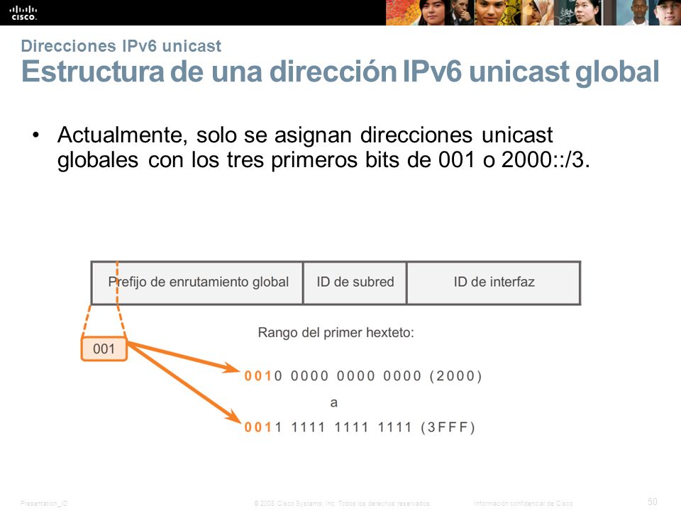 Direcciones IPv6 unicast Estructura de una dirección IPv6 unicast global