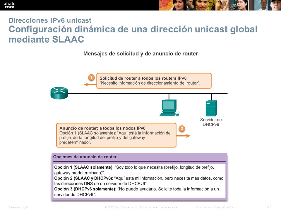 Direcciones IPv6 unicast Configuración dinámica de una dirección unicast global mediante SLAAC