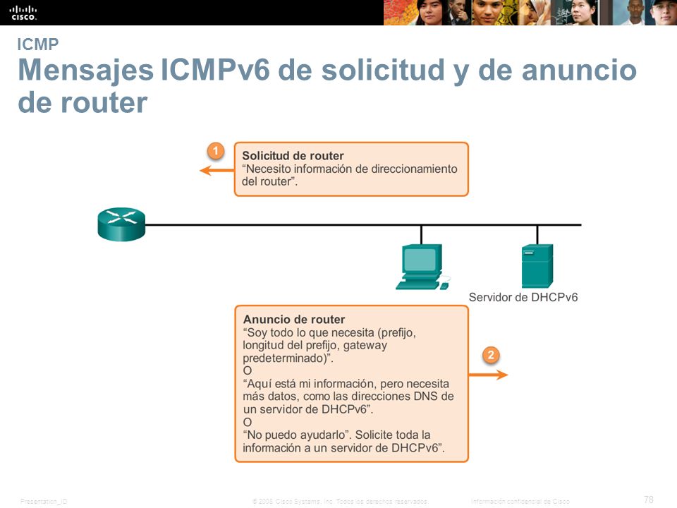 ICMP Mensajes ICMPv6 de solicitud y de anuncio de router