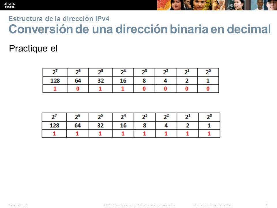 Estructura de la dirección IPv4 Conversión de una dirección binaria en decimal