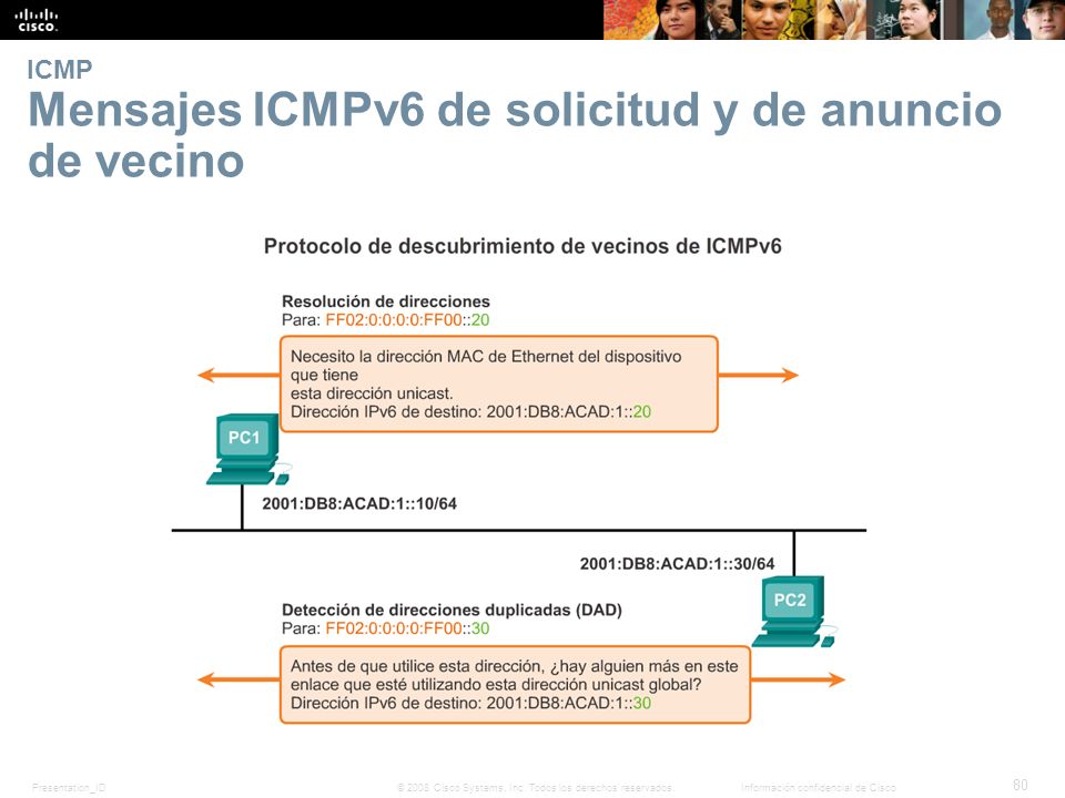 ICMP Mensajes ICMPv6 de solicitud y de anuncio de vecino