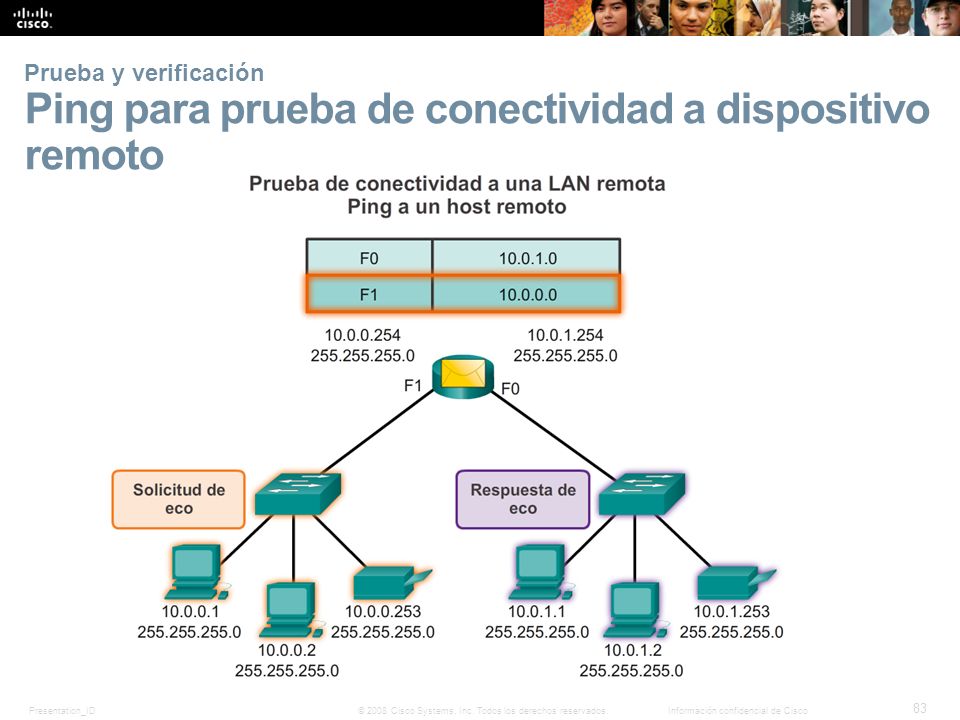 Prueba y verificación Ping para prueba de conectividad a dispositivo remoto