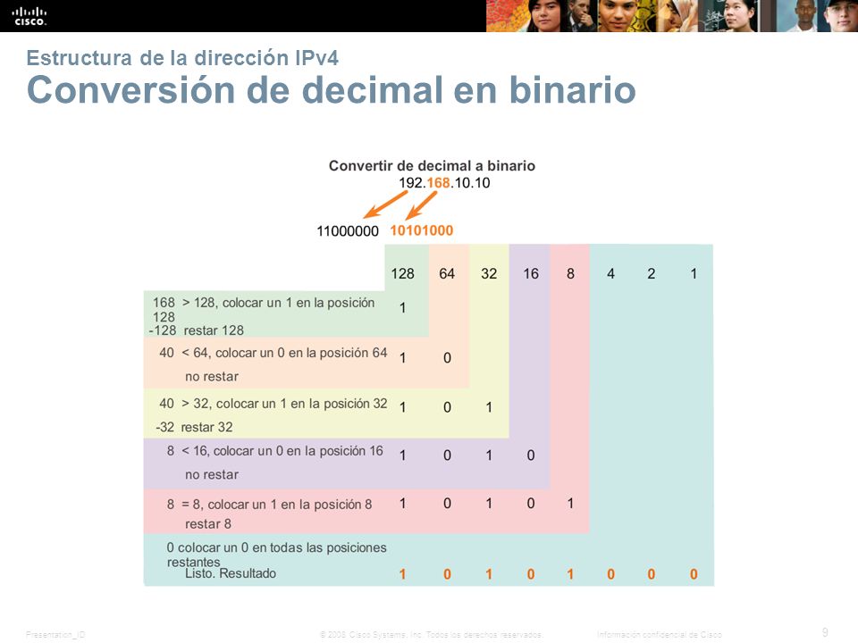 Estructura de la dirección IPv4 Conversión de decimal en binario