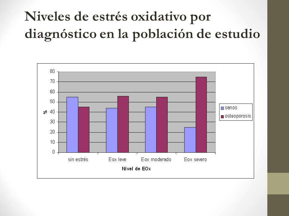 Niveles de estrés oxidativo por diagnóstico en la población de estudio