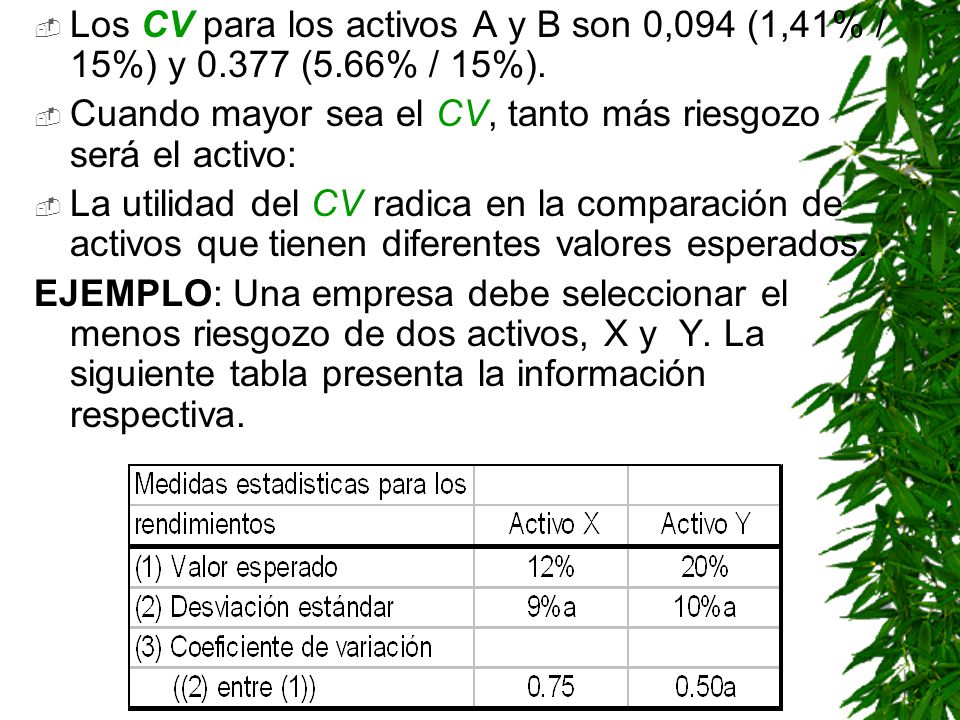 Los CV para los activos A y B son 0,094 (1,41% / 15%) y (5