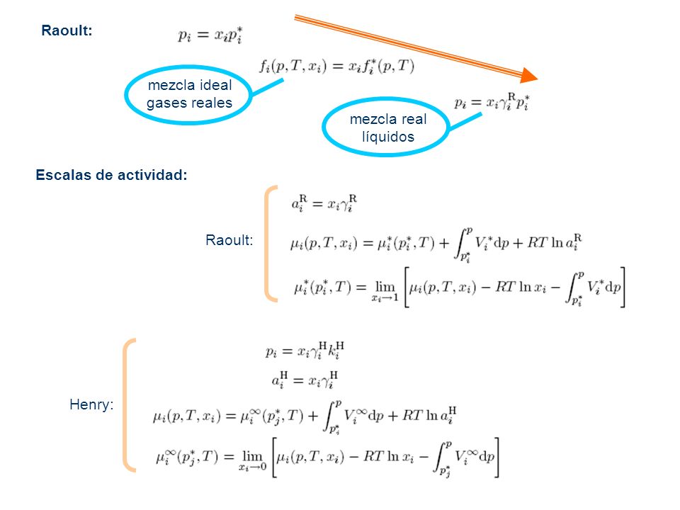 Raoult: mezcla ideal gases reales mezcla real líquidos Escalas de actividad: Raoult: Henry: