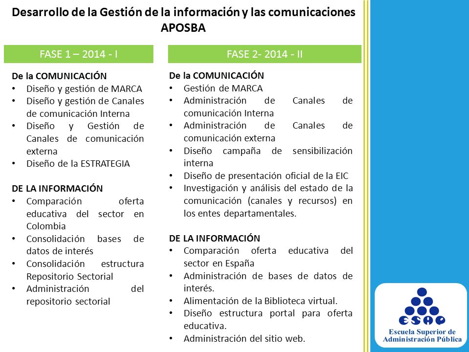 Desarrollo de la Gestión de la información y las comunicaciones APOSBA