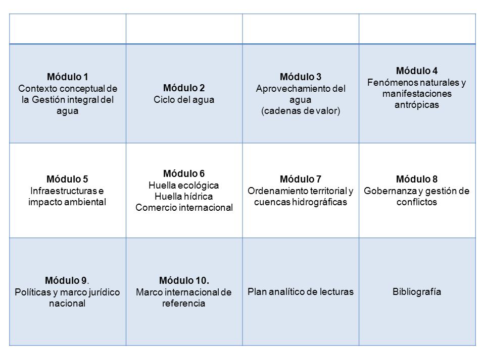 Contexto conceptual de la Gestión integral del agua Módulo 2