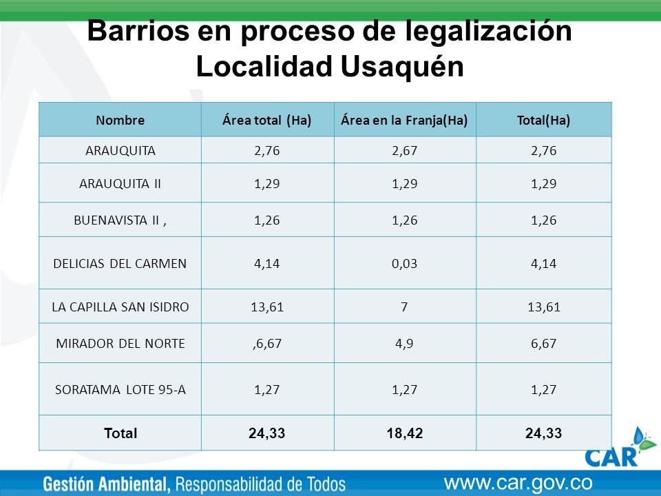 Barrios en proceso de legalización Localidad Usaquén