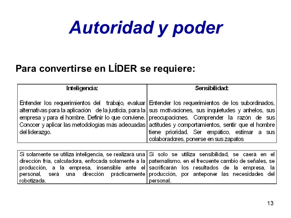 Autoridad y poder Para convertirse en LÍDER se requiere: