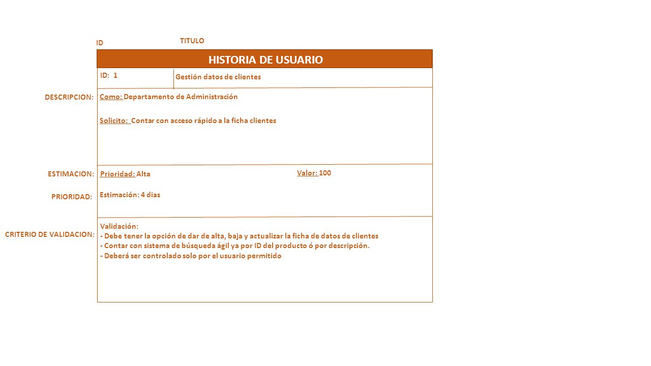 HISTORIA DE USUARIO ID TITULO ID: 1 Gestión datos de clientes