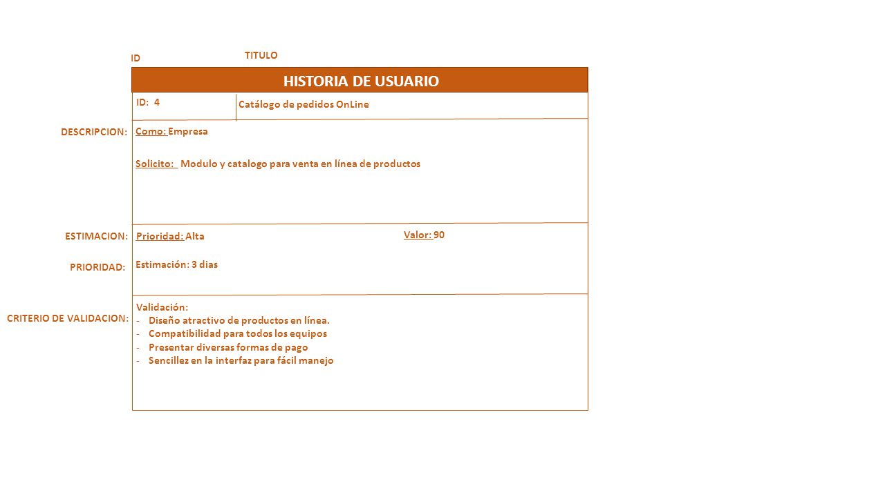 HISTORIA DE USUARIO ID TITULO ID: 4 Catálogo de pedidos OnLine