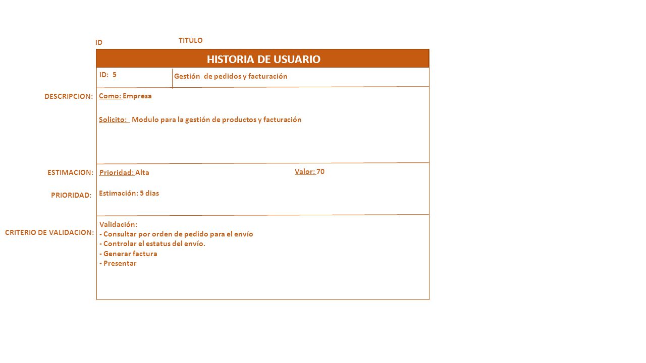 HISTORIA DE USUARIO ID TITULO ID: 5 Gestión de pedidos y facturación