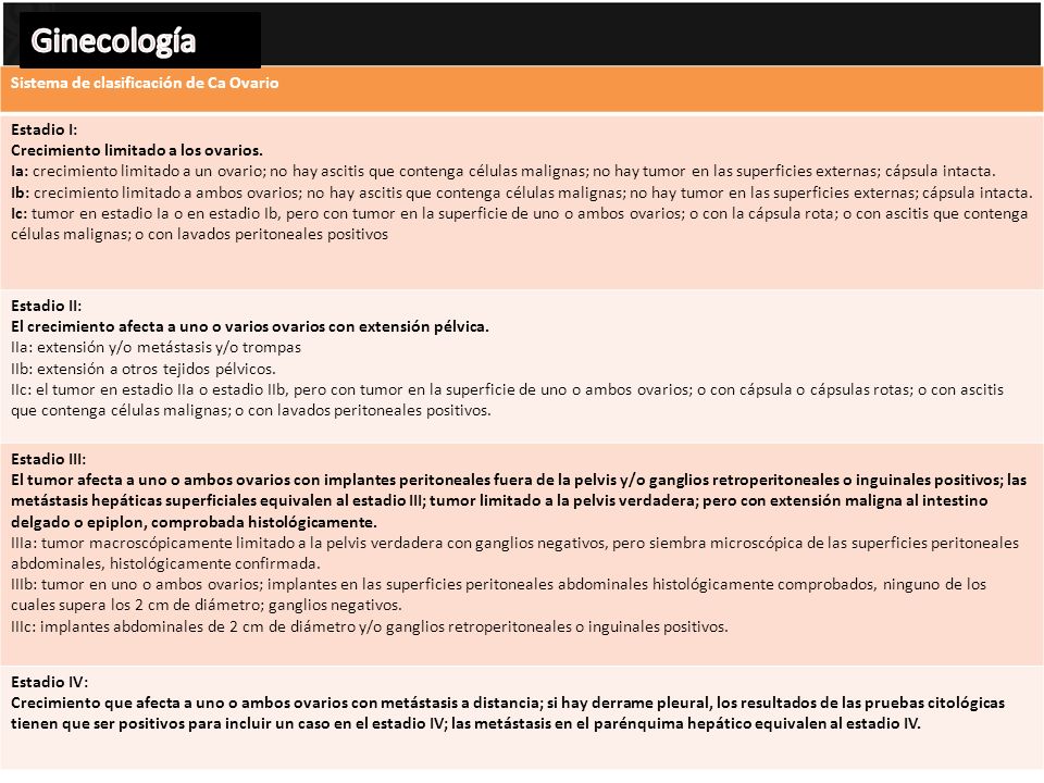 Ovarios Ginecología Ca OVARIO Sistema de clasificación de Ca Ovario