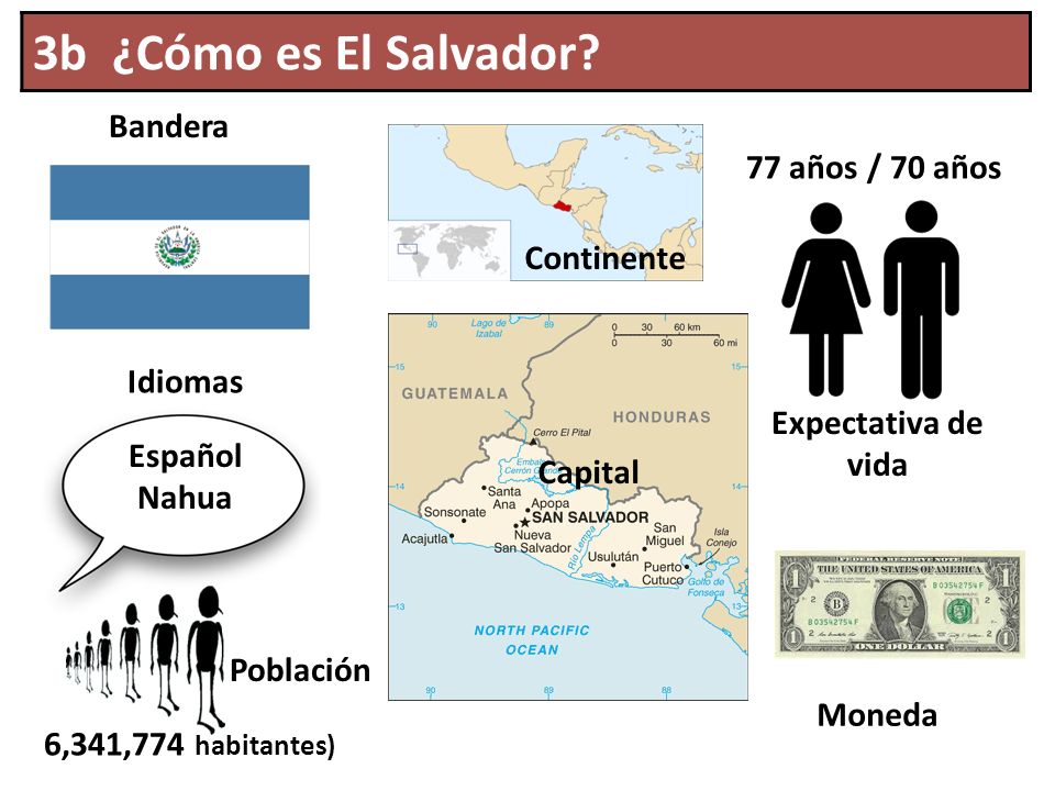 3b ¿Cómo es El Salvador Bandera 77 años / 70 años Continente Idiomas