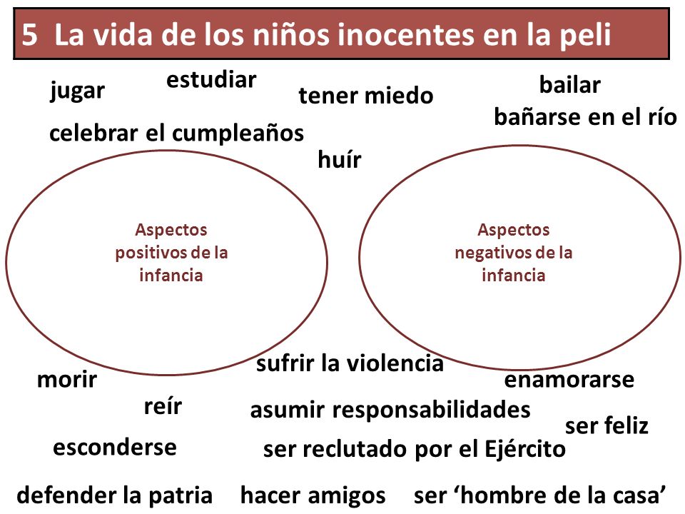 5 La vida de los niños inocentes en la peli