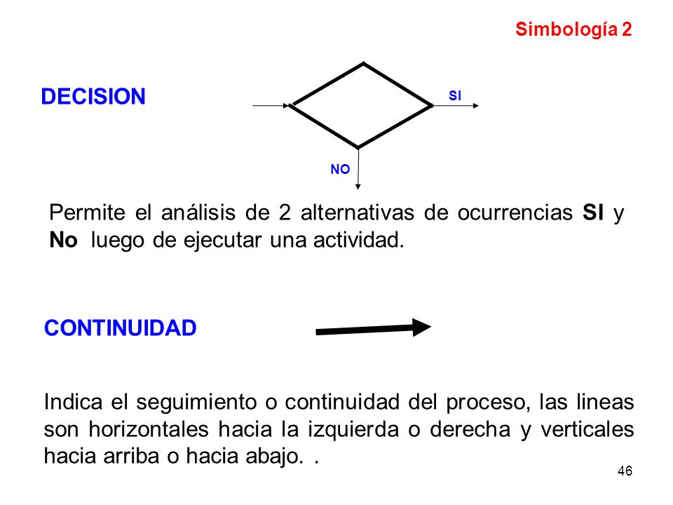 Simbología 2 DECISION. SI. NO. Permite el análisis de 2 alternativas de ocurrencias SI y No luego de ejecutar una actividad.