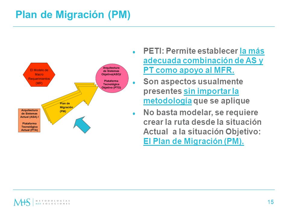 Plan de Migración (PM) PETI: Permite establecer la más adecuada combinación de AS y PT como apoyo al MFR.