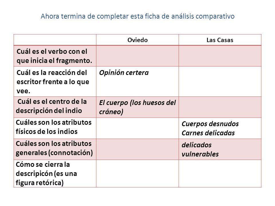 Ahora termina de completar esta ficha de análisis comparativo