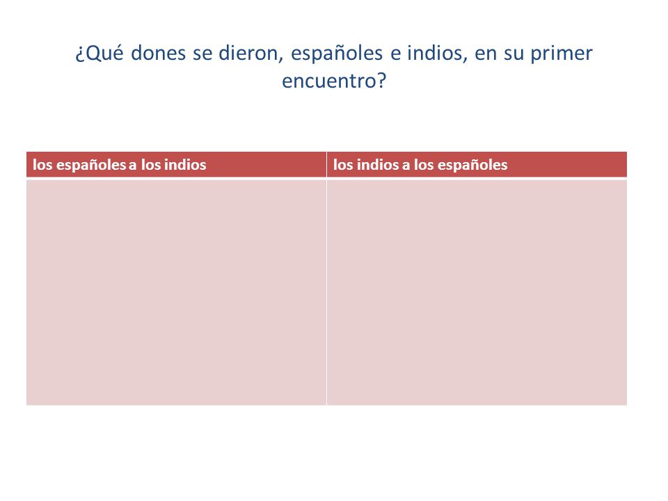 ¿Qué dones se dieron, españoles e indios, en su primer encuentro