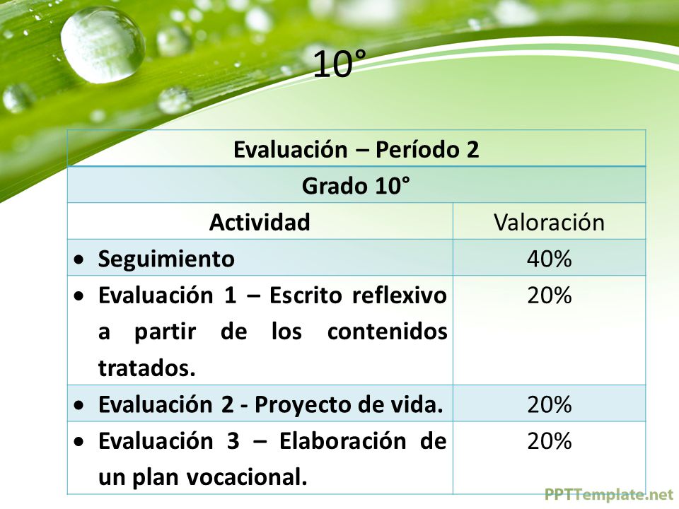 10° Evaluación – Período 2 Grado 10° Actividad Valoración Seguimiento
