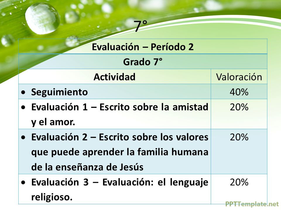 7° Evaluación – Período 2 Grado 7° Actividad Valoración Seguimiento