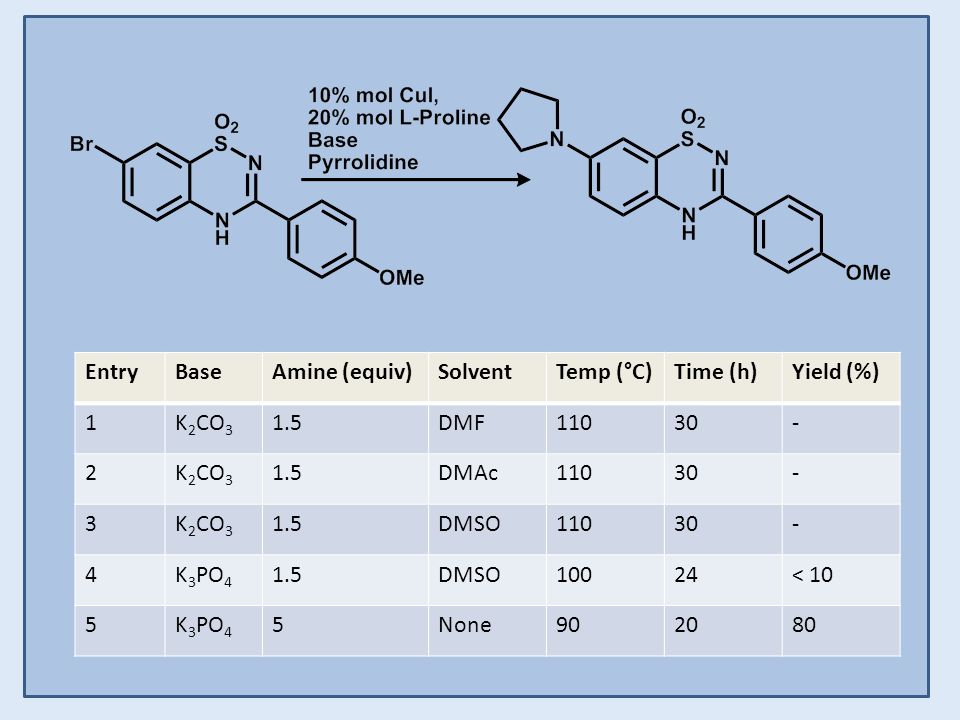 Entry Base. Amine (equiv) Solvent. Temp (°C) Time (h) Yield (%) 1. K2CO DMF