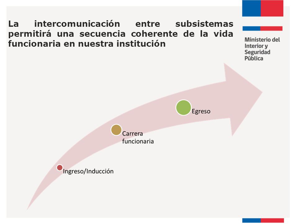 La intercomunicación entre subsistemas permitirá una secuencia coherente de la vida funcionaria en nuestra institución