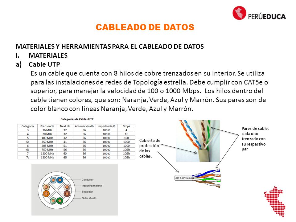 CABLEADO DE DATOS MATERIALES Y HERRAMIENTAS PARA EL CABLEADO DE DATOS