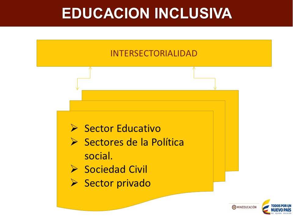 EDUCACION INCLUSIVA Sector Educativo Sectores de la Política social.