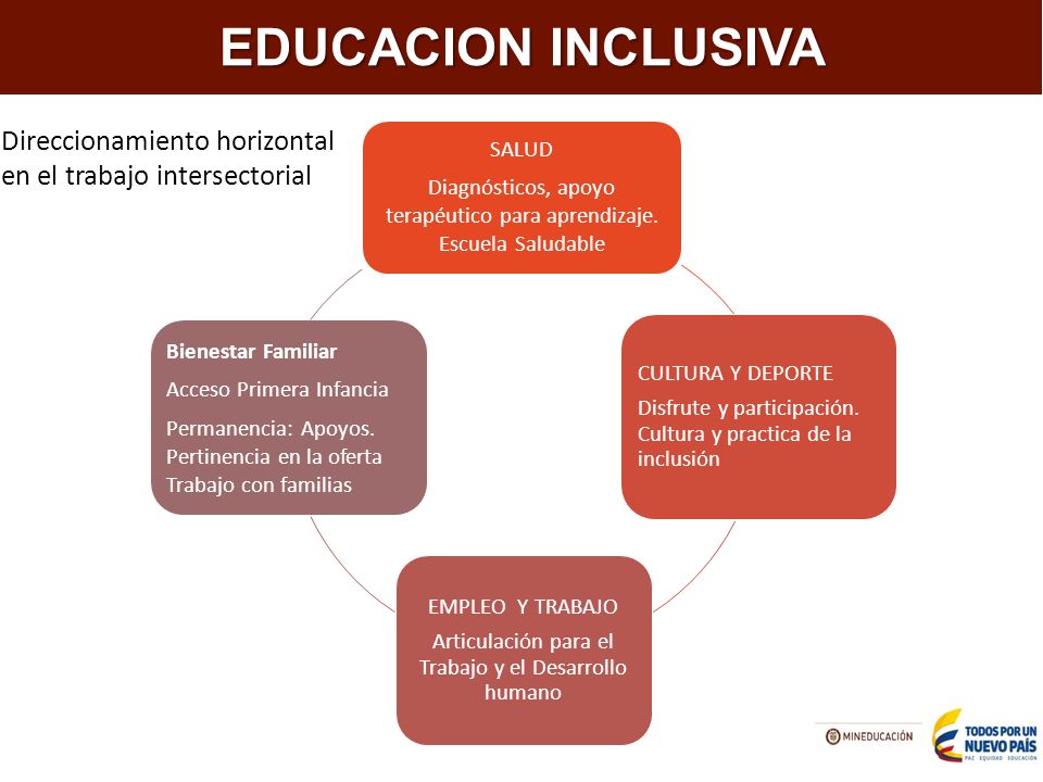 Aumentar la cobertura en programas e IES de alta calidad