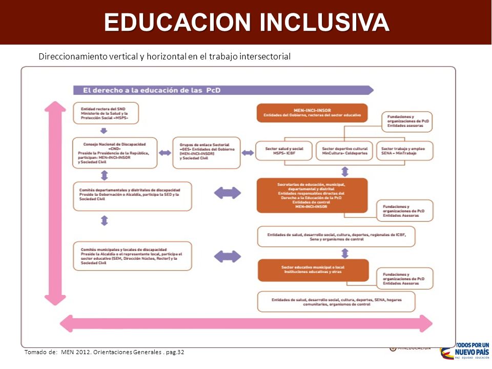 Aumentar la cobertura en programas e IES de alta calidad