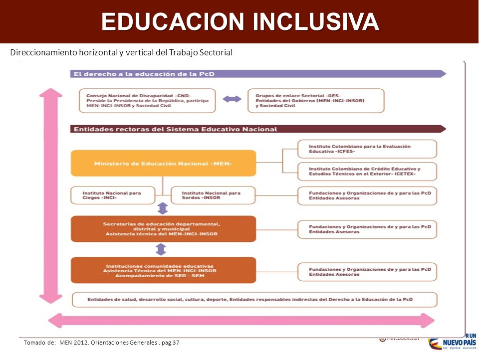 Aumentar la cobertura en programas e IES de alta calidad