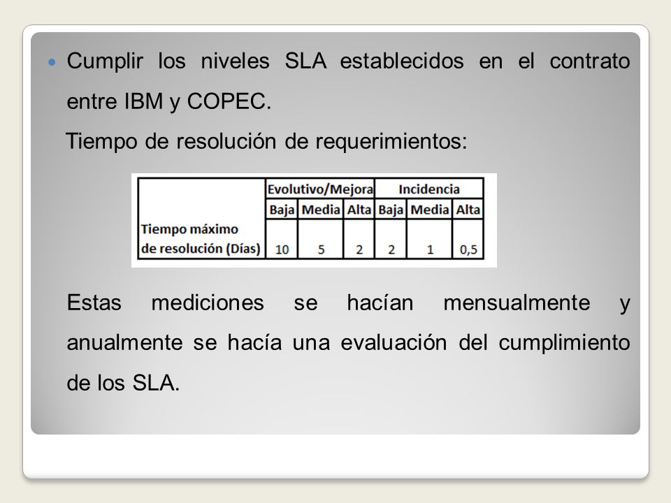 Cumplir los niveles SLA establecidos en el contrato entre IBM y COPEC.