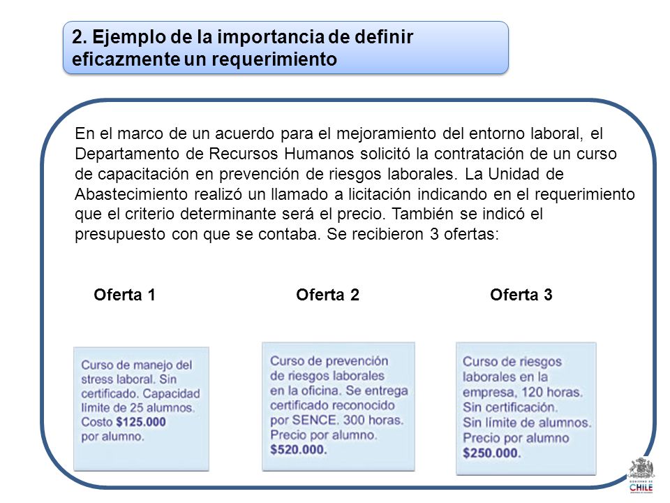 2. Ejemplo de la importancia de definir eficazmente un requerimiento