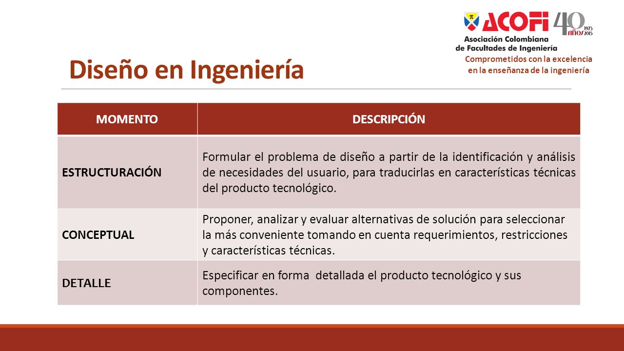 Comprometidos con la excelencia en la enseñanza de la ingeniería