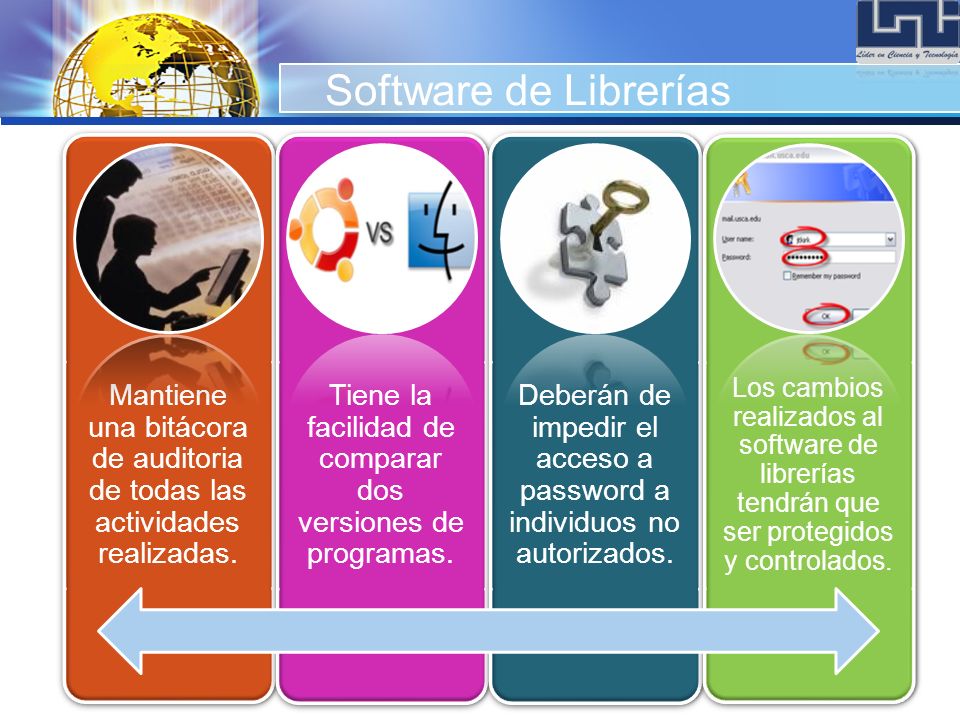 Software de Librerías Mantiene una bitácora de auditoria de todas las actividades realizadas.