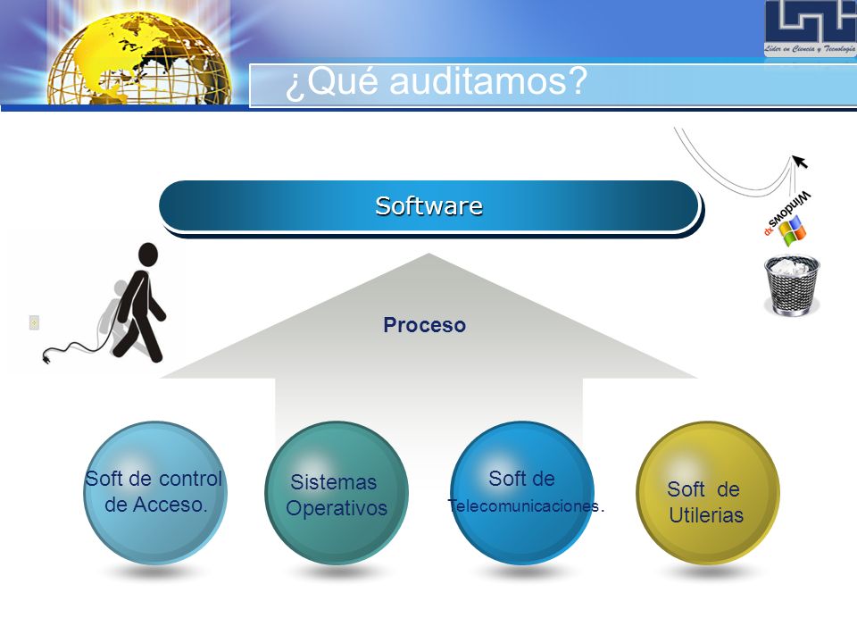 ¿Qué auditamos Software Proceso Soft de control de Acceso. Sistemas
